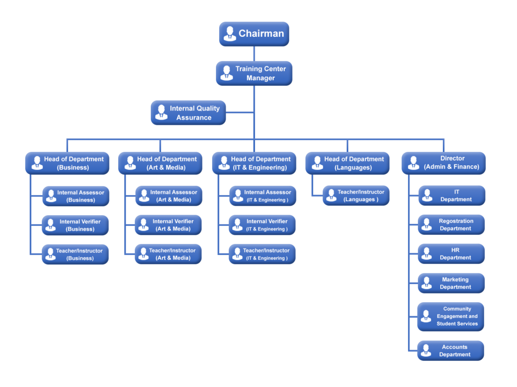 ALDAR Academy Organization Chart - ALDAR Academy for Vocational Education